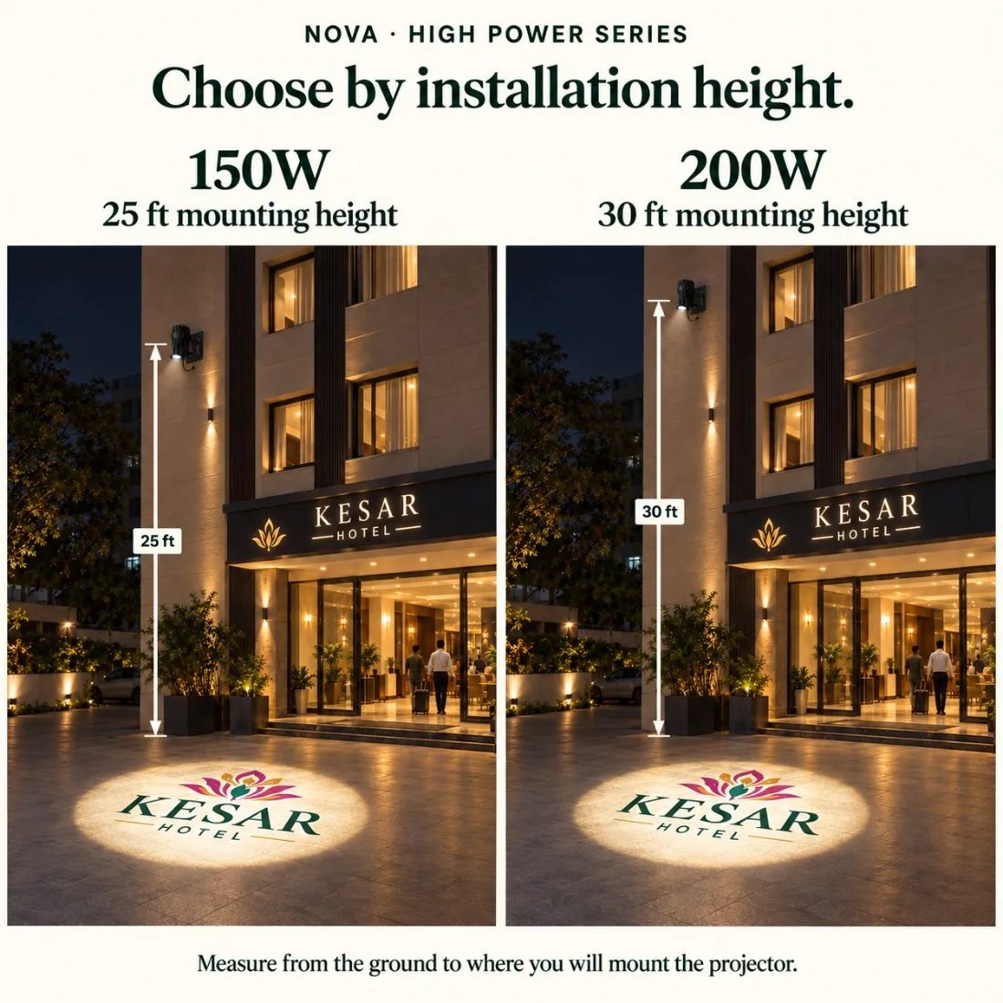 Choose by installation height: 150W for 25 ft, 200W for 30 ft mounting height