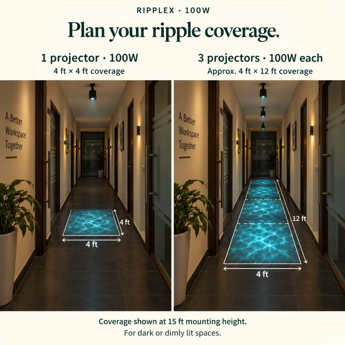 Plan your ripple coverage: one projector covers 4 ft x 4 ft, three cover approx 4 ft x 12 ft at 15 ft mounting height